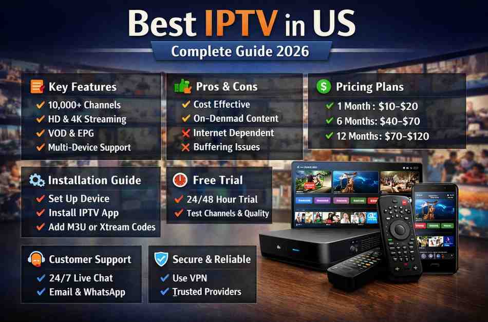 Best IPTV in USA: Top Services, Pricing & Setup Guide