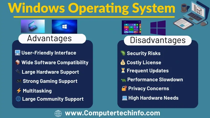 Windows Operating System: Features, Advantages and Disadvantages