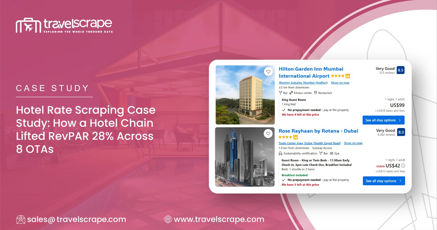 Hotel Rate Scraping Case Study: +28% RevPAR | TravelScrape